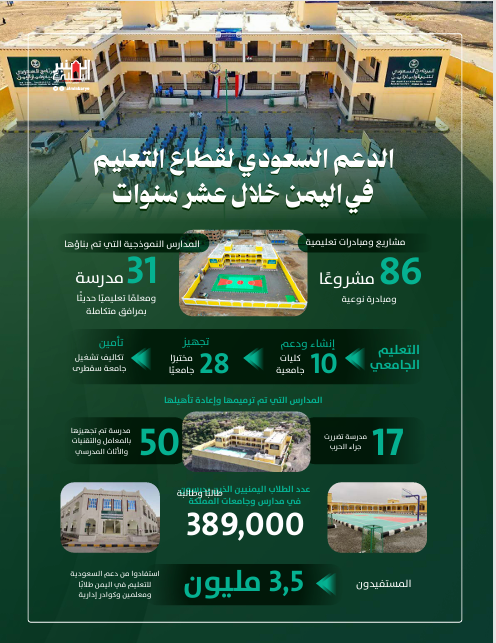 الدعم السعودي لقطاع التعليم